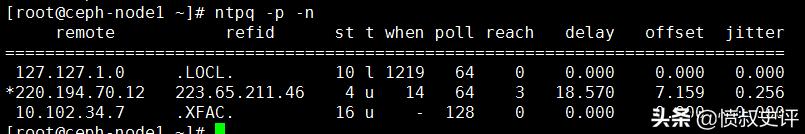 ceph详细架构,ceph源码安装配置
