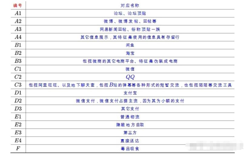 毒贩都不怕死吗,毒枭不可怕就怕毒枭有文化