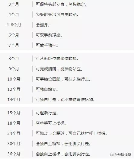 粗大运动和精细运动有哪些,最好玩的运动类游戏