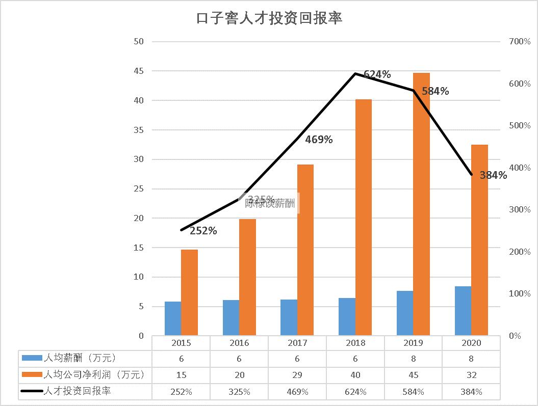 口子窖业务员工资待遇,口子窖上班工资多少