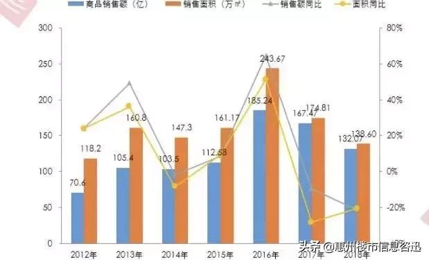 实踩惠州滨海线90%海景房，旺季租到2万/晚真能躺赚吗？