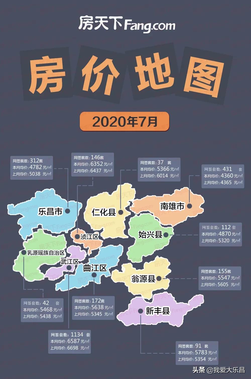 乐昌市7月房价怎么样？没想到终于跌价了