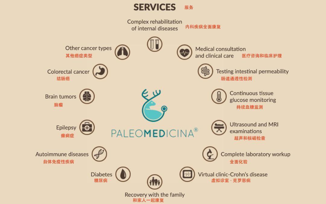 70%食物全是肉，3年控制癌症，这个老外案例，值得每个人看一看