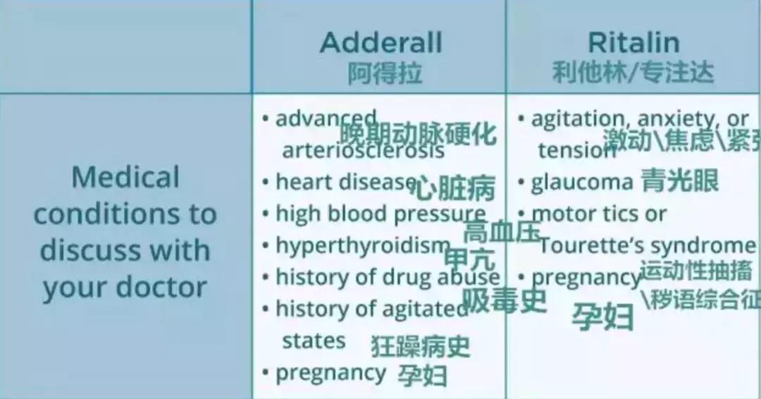 别让中国2.7亿学生，被“聪明药”送进戒毒所！