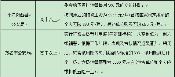 广东深圳辅警就业前景,广东辅警人员招录难度大的原因