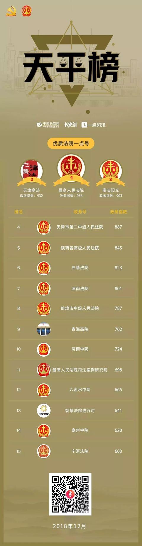 政法头条号6月榜单出炉,政法头条号2020年8月排行榜