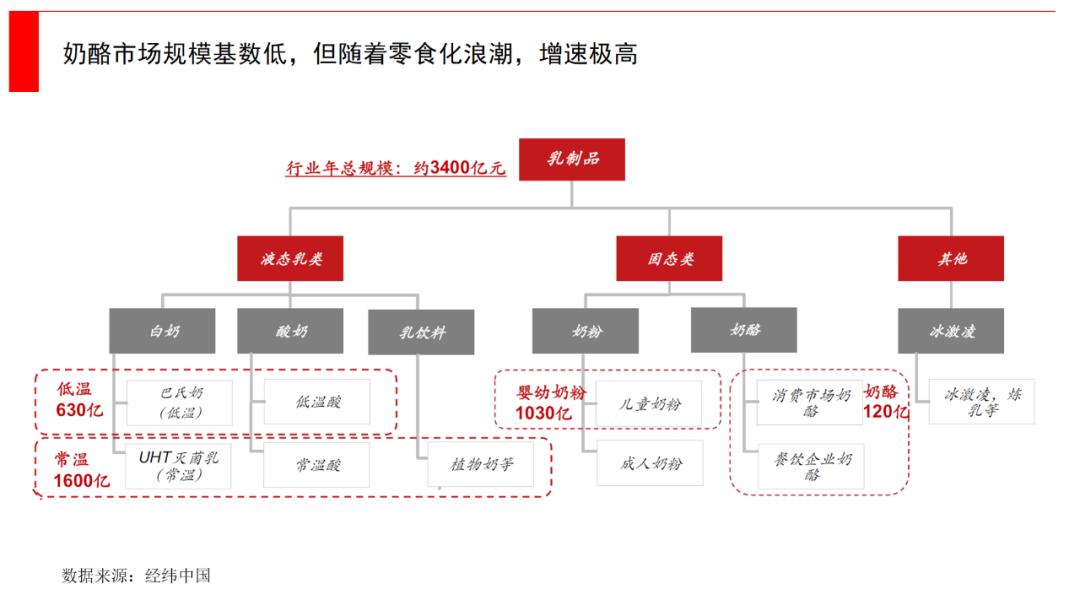 经纬研报：从产品营销渠道到供应链，如何打赢消费争夺战？