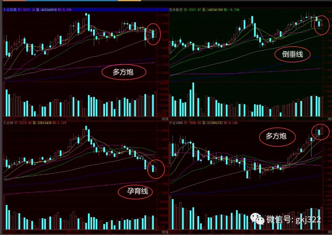 下周股市策略分析免费,下周白酒板块股市行情预测