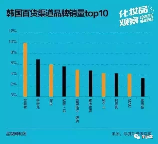 日韩代购护肤品,几款被代购的韩国产品