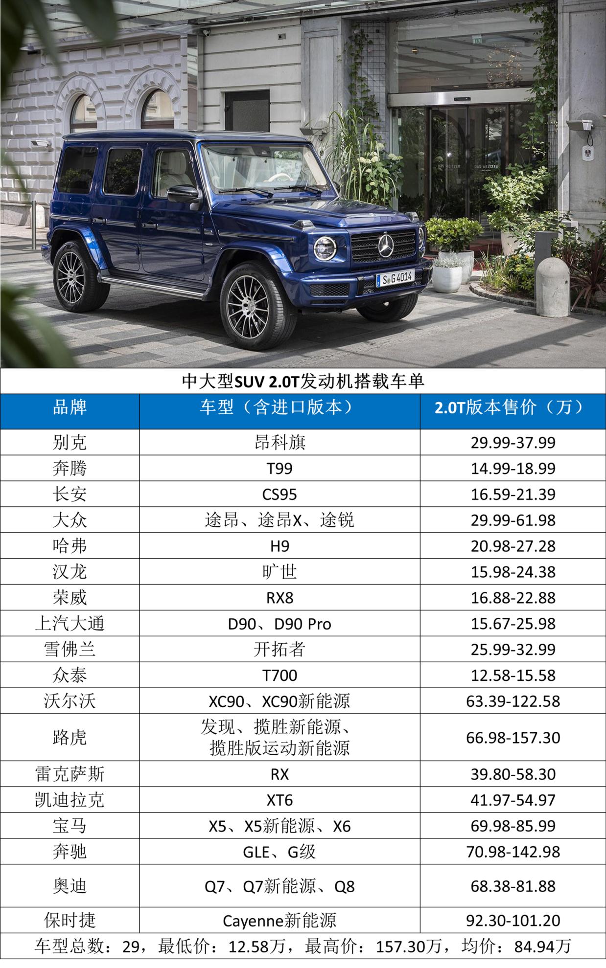 最便宜的v6车型有哪些,不到20万能体验v6车型有哪些