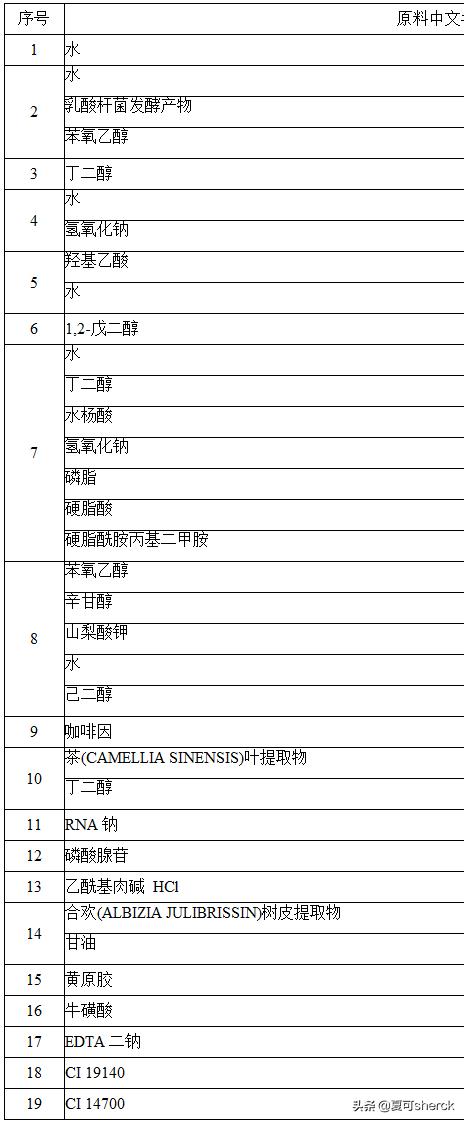 倩碧黄油定制芯需要另外买黄油吗,倩碧新款加芯黄油怎么用