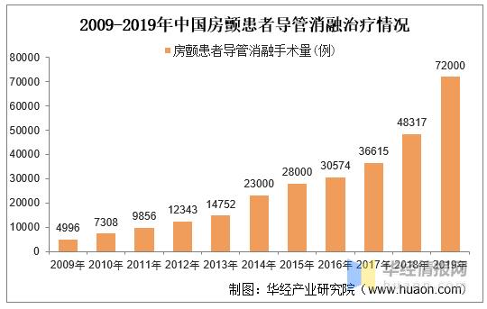 导管消融术治疗视频,最新的消融治疗设备