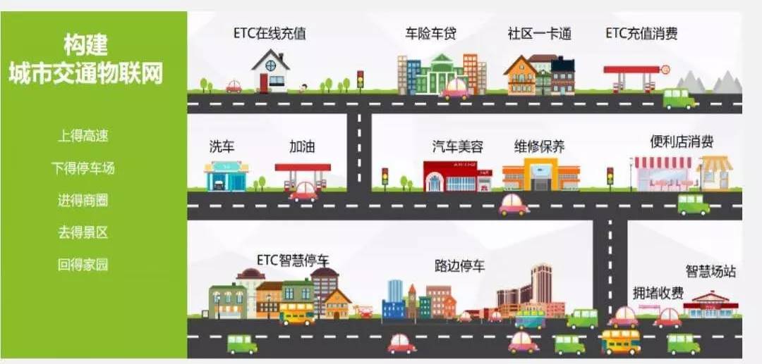 辽宁高速etc网上办理,辽宁高速智慧通行etc