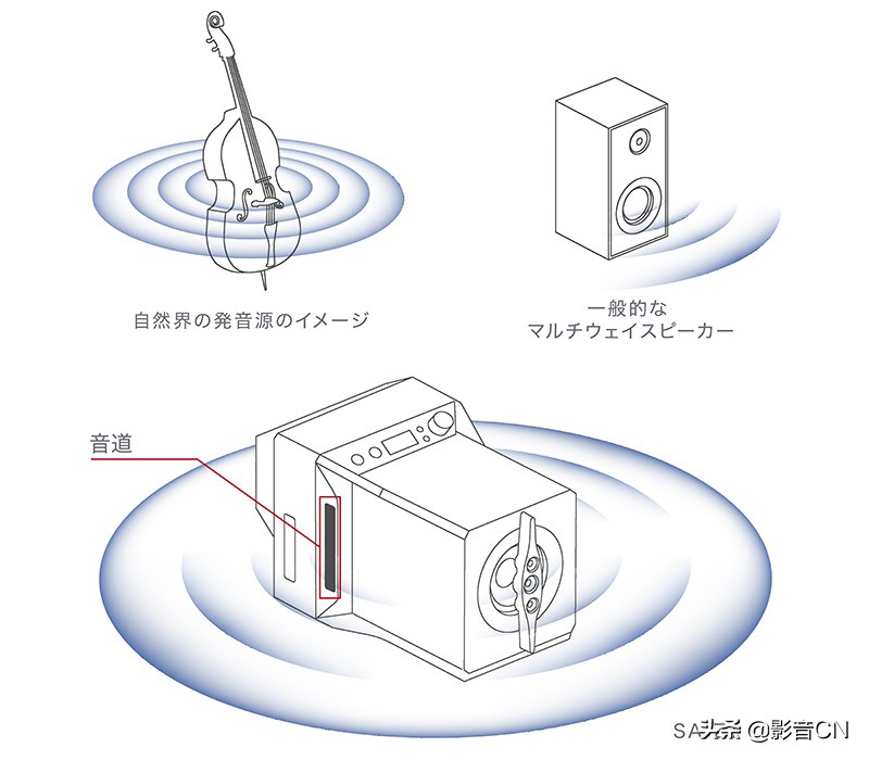 索尼sa-n11音箱怎样,索尼sa-1600音响怎么接电视