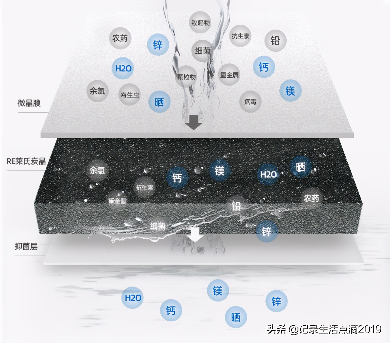 保留矿物质，呵护孩子健康成长！美而浦净水器使用体验