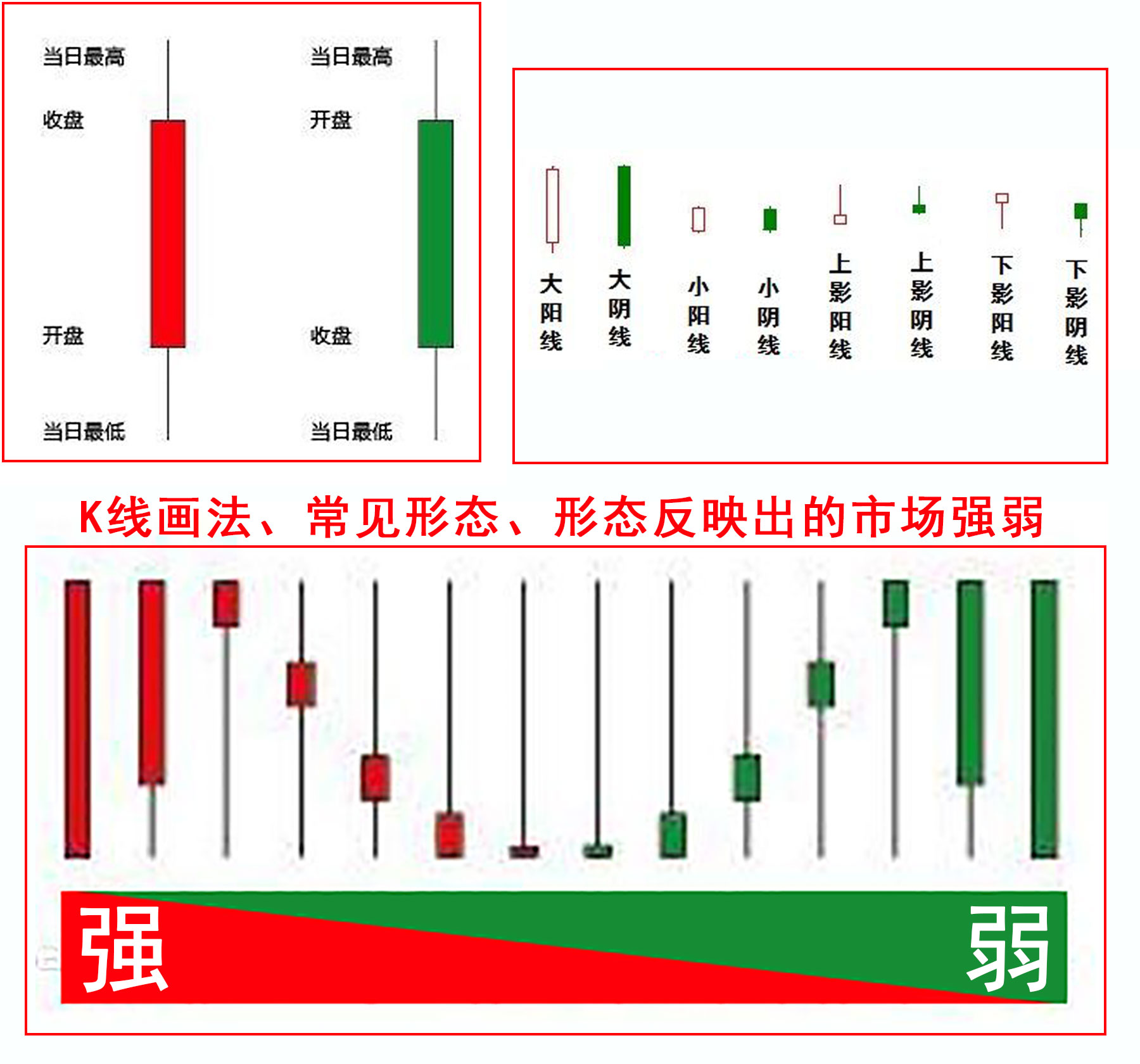 炒股添加技术指标怎么用,炒股智能辅助指标在哪里弄