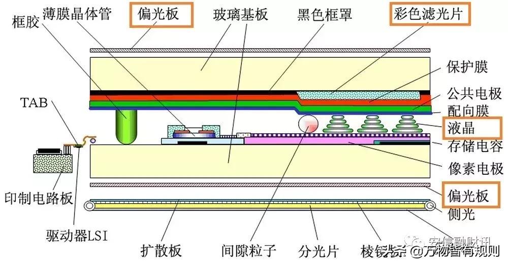 显示屏入门知识,显示屏发展史