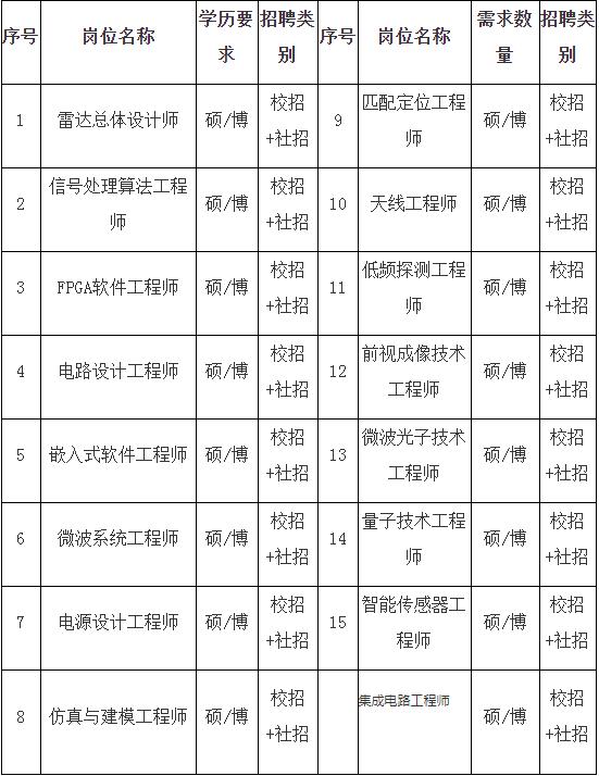 航天科研所员工工资待遇有多少,航天研究所派遣工怎么样