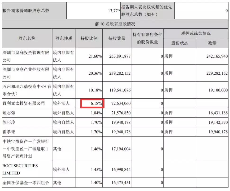皇庭国际股票会爆雷吗,皇庭国际最新消息重组成功