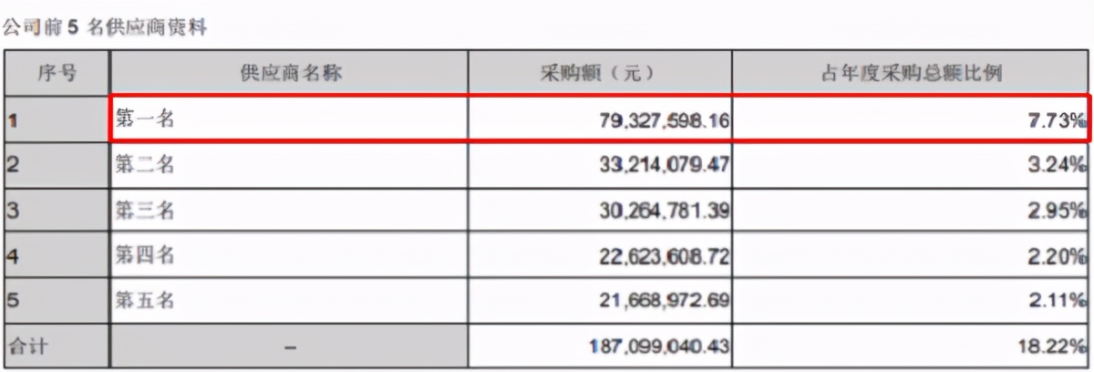 标榜汽车IPO：销售数据连年打架、经营业绩真实性存疑