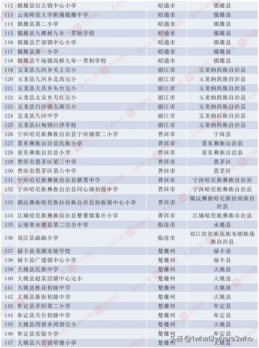 全国青少年校园足球特色县名单,2020云南省校园足球特色校名单