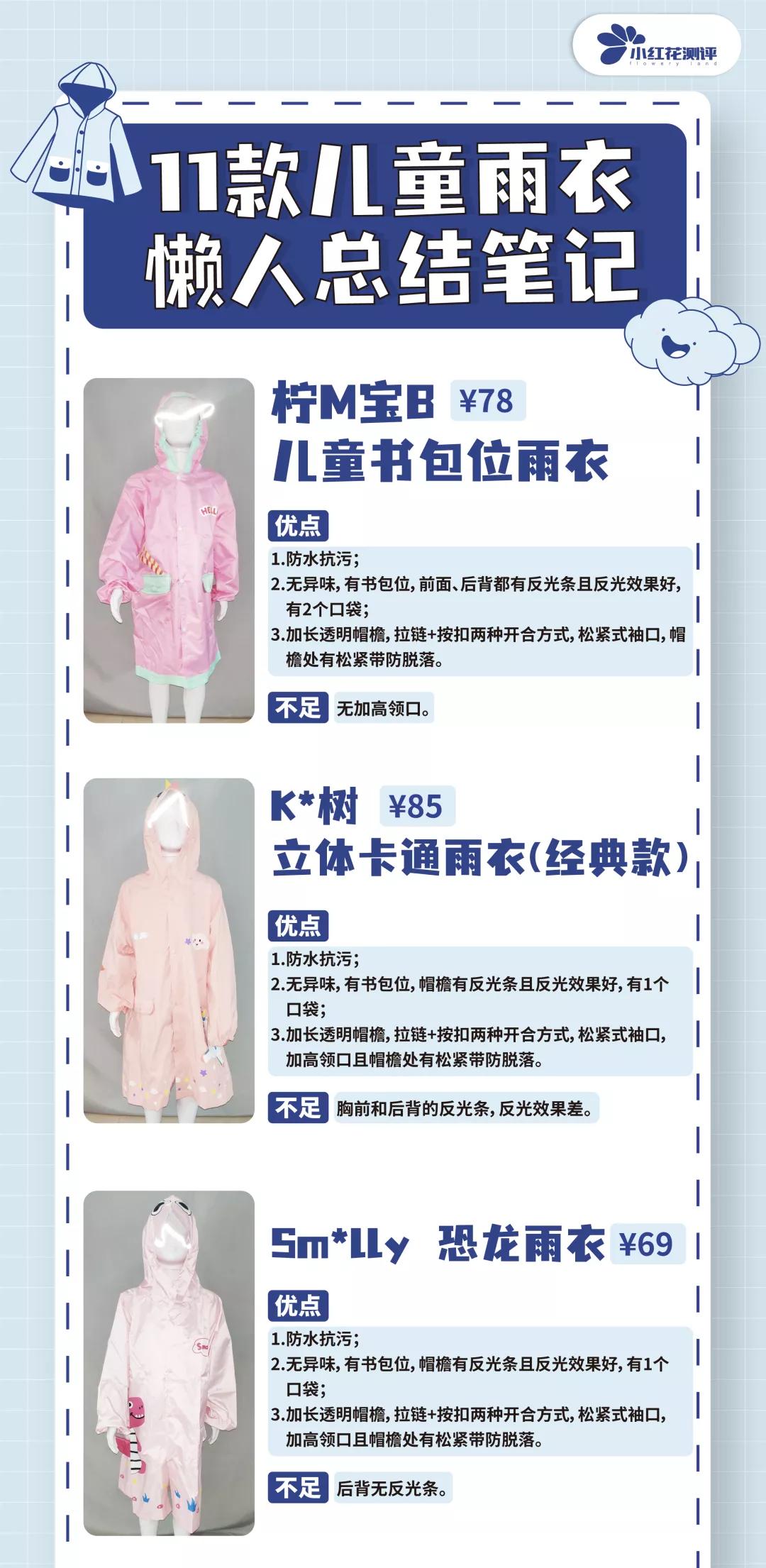 测评儿童雨衣哪款性价比高,雨衣儿童6-12岁厚款测评