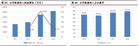 左手原配，右手备胎—玲珑轮胎还有多久能够挑战三巨头的霸主地位