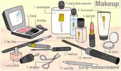 34张图教你记住英语中所有生活用词！