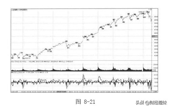 图解缠论电子版,缠论解盘最新分析