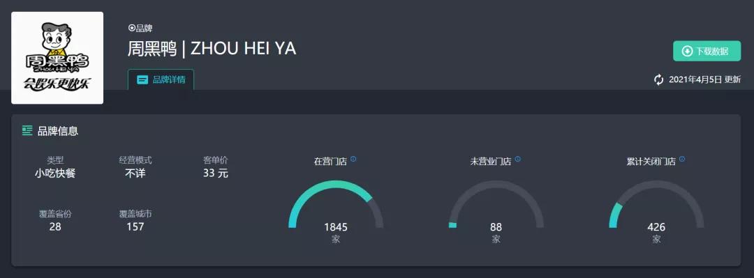 周黑鸭数据实锤,周黑鸭有逆风翻盘的吗