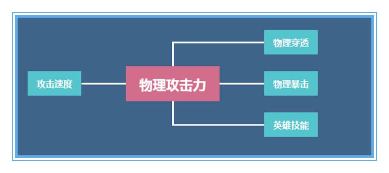 王者荣耀破魔刀解释,王者荣耀刨根问底