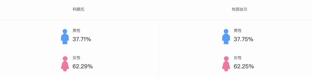 科颜氏怡丽丝尔测评,怡丽丝尔和科颜氏哪个好用