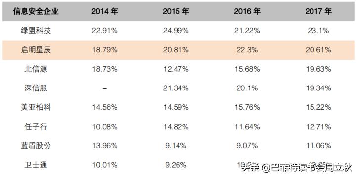新基建卫星互联网龙头股标的,借力新基建风口充电桩行业要起飞