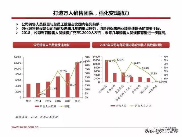 恒瑞医药创新战略,恒瑞医药的发展困境和机遇