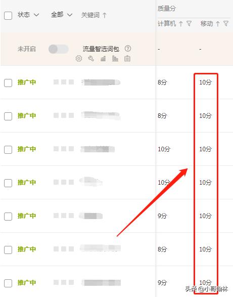 直通车花费递增才能降低ppc吗,怎么可以让直通车少花钱