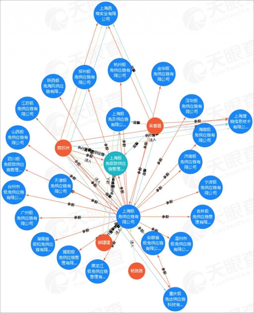 拼多多系快递公司浮出水面?揭开极兔神秘面纱
