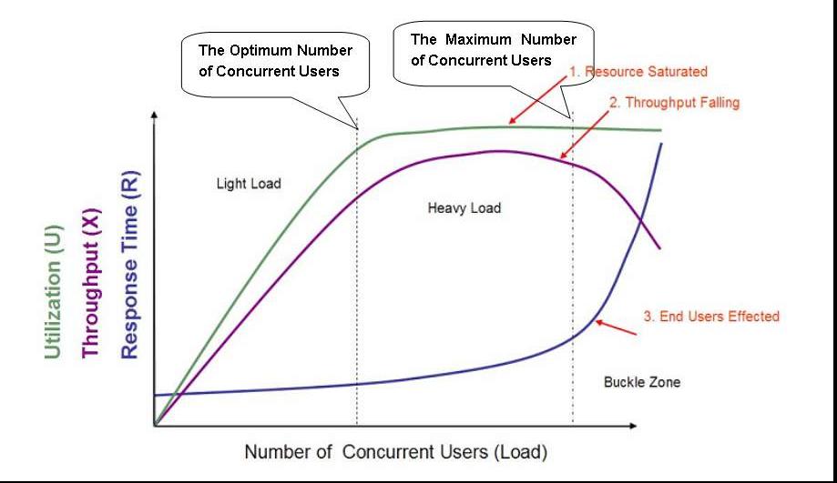 压测服务配置,服务端混合压力测试