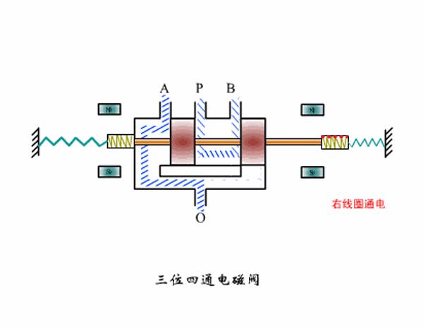 防爆电磁阀结构图解,ast电磁阀和opc电磁阀工作原理