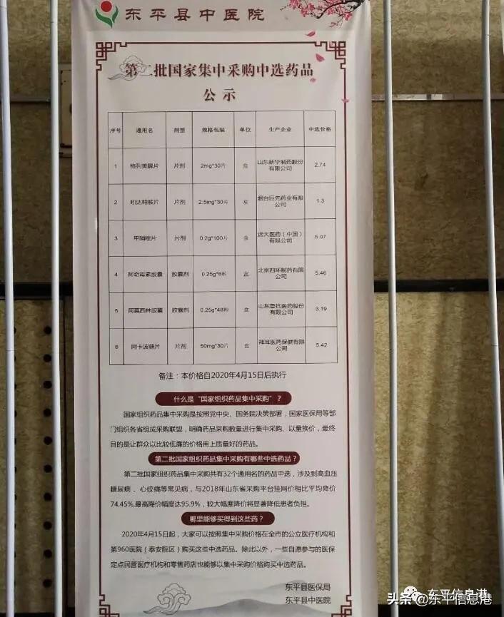 最新山东省药品降价明细,山东25种优质药品降价