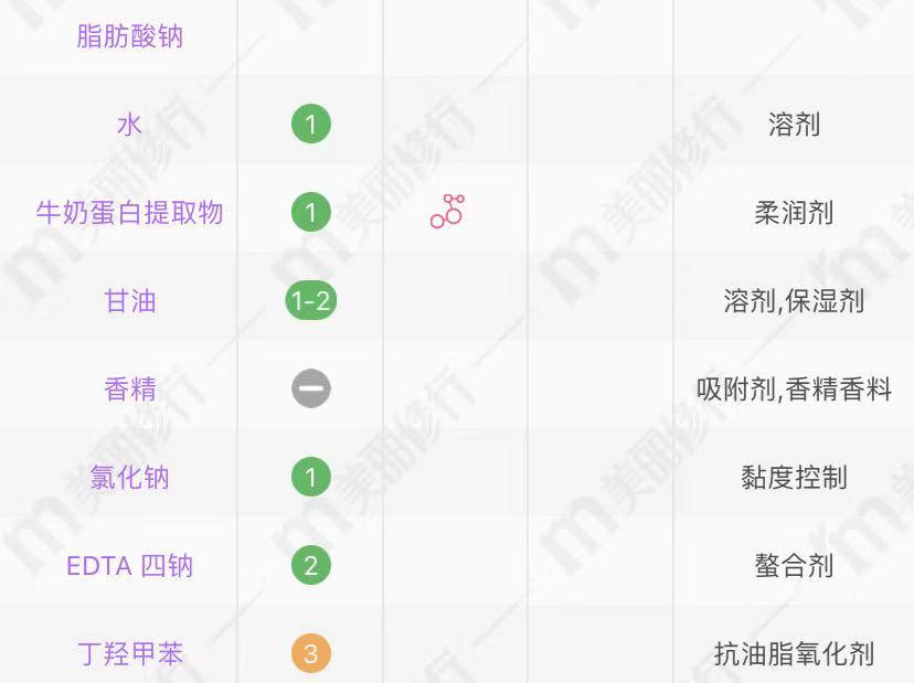 便宜又好用的香皂推荐,适合女人的高端香皂