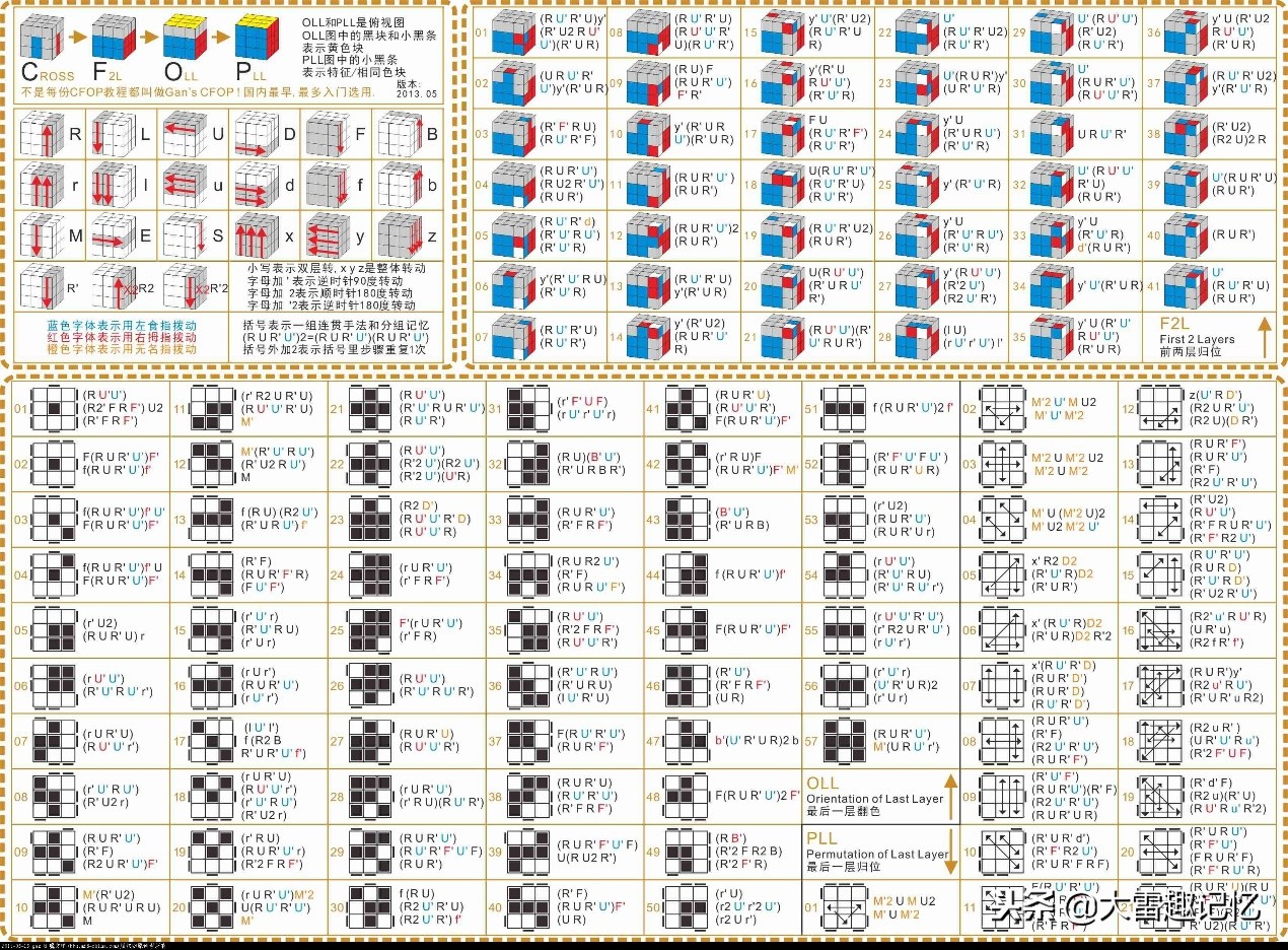 魔方教程通俗易懂的图片,教你学魔方从零基础到六面复原