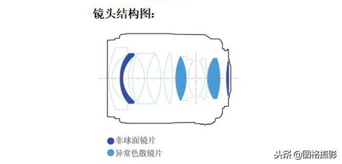 永诺35mmf14评测,永诺35mmf1.4uwm评测
