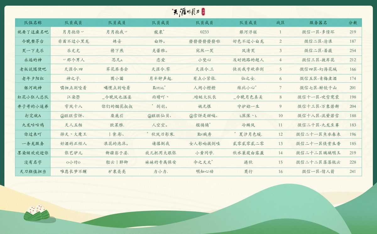 天刀手游天下归宗只能用手机玩吗,天刀手游移花八荒暮雪和万流归宗