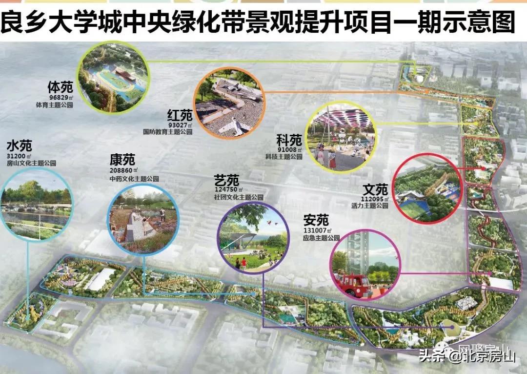 良乡五所大学体育场馆，周末节假日将向社会公众开放！