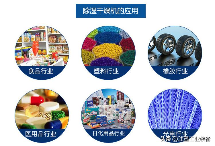 三机一体除湿机工作原理,什么叫三机一体除湿干燥机