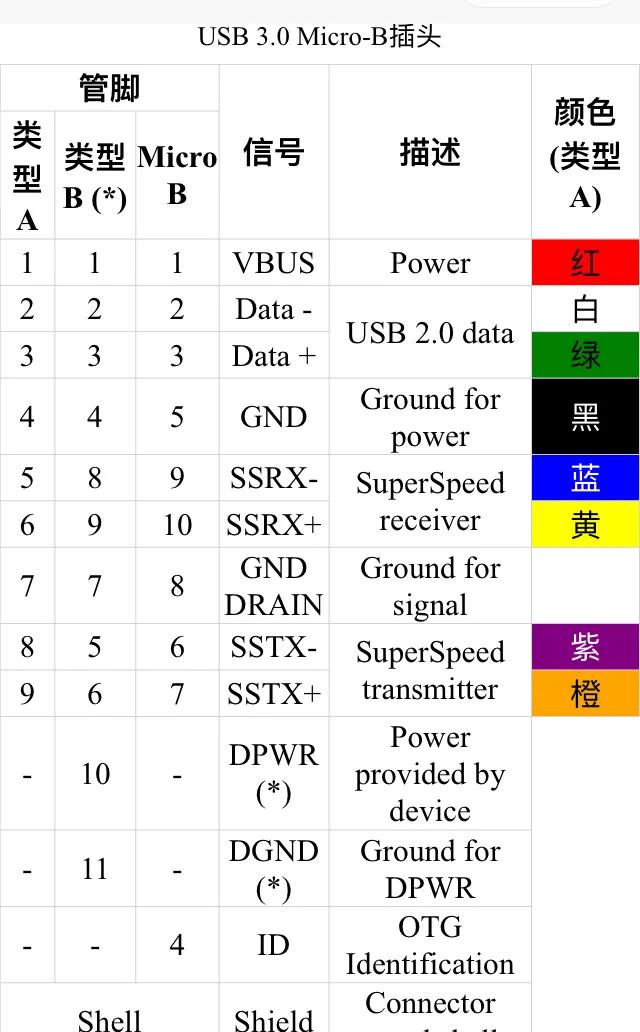电脑usb接口大部分失灵怎么解决,电脑usb接口有的失灵怎么解决