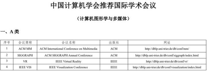 清华大学计算机会议期刊列表,计算机国际会议和期刊