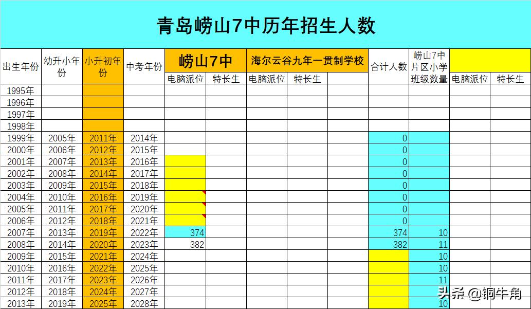 崂山重点中学学区房,崂山区的学区房怎么选