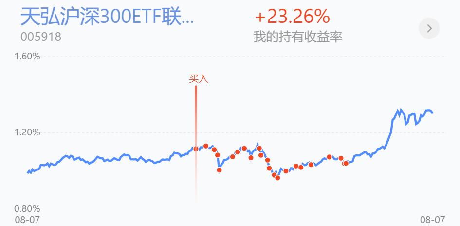 分批止盈,分批建仓如何止损
