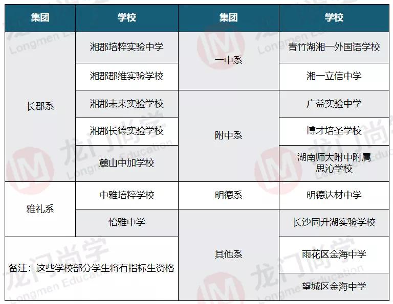 2022长沙体育中考细则,长沙2022中考体育会取消吗